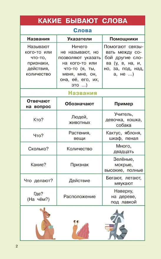 Книга Правила русского языка для начальной школы. 1-4 классы (Ольга Узорова) — 10