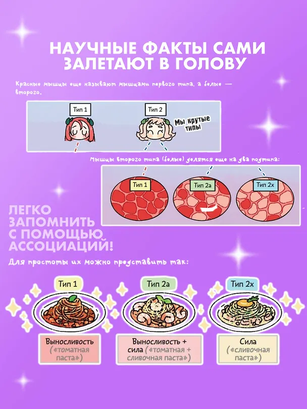 Книга Еще более наглядная анатомия. Манхва (Абдулла) — 6
