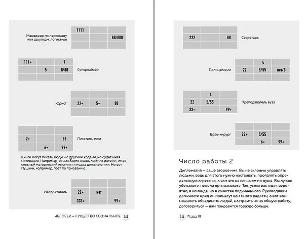Книга Классическая нумерология. Расшифровка квадрата Пифагора с комбинациями и дополнительными числами (Нумеролог Анаэль) — 11