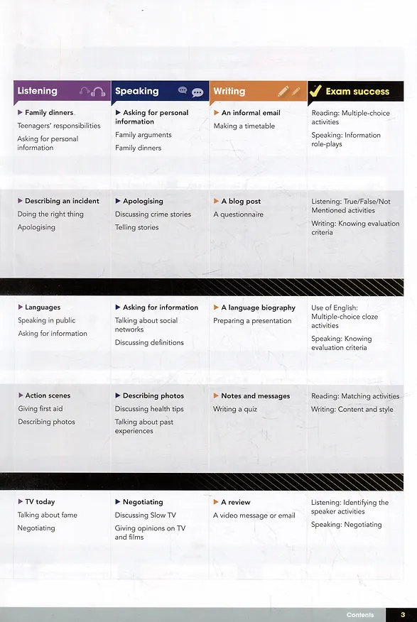 Книга Gateway. Second Edition. B1. Students Book + Online Code (Дэвид Спенсер) — 3