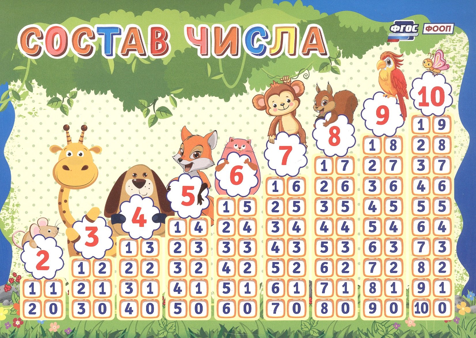 

Учебный плакат. Состав числа
