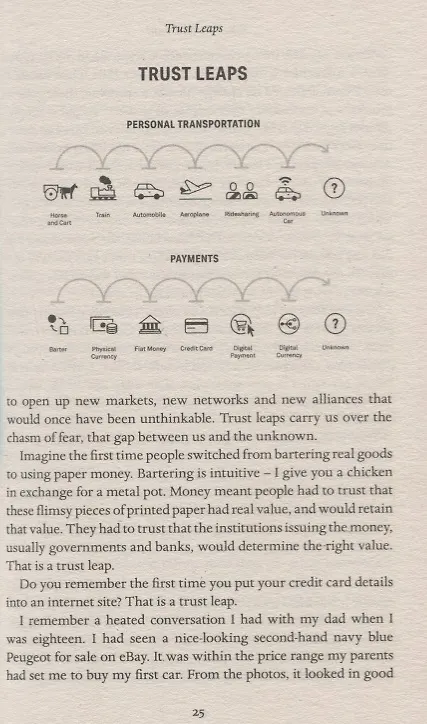 Книга Who Can You Trust? (Rachel Botsman) — 4