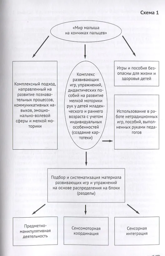 Книга Методические рекомендации по формированию развивающей предметно-пространственной среды в дошкольных образовательных организациях и семьях, воспитывающих детей до трех лет (Галина Гришина) — 5
