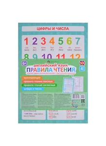 Английский язык правила чтения. Комплект дидактических материалов.Подсказки для родителей
