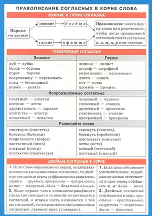 Правописание согласных в корне слова. Наглядно-раздаточное пособие — 2312470 — 1