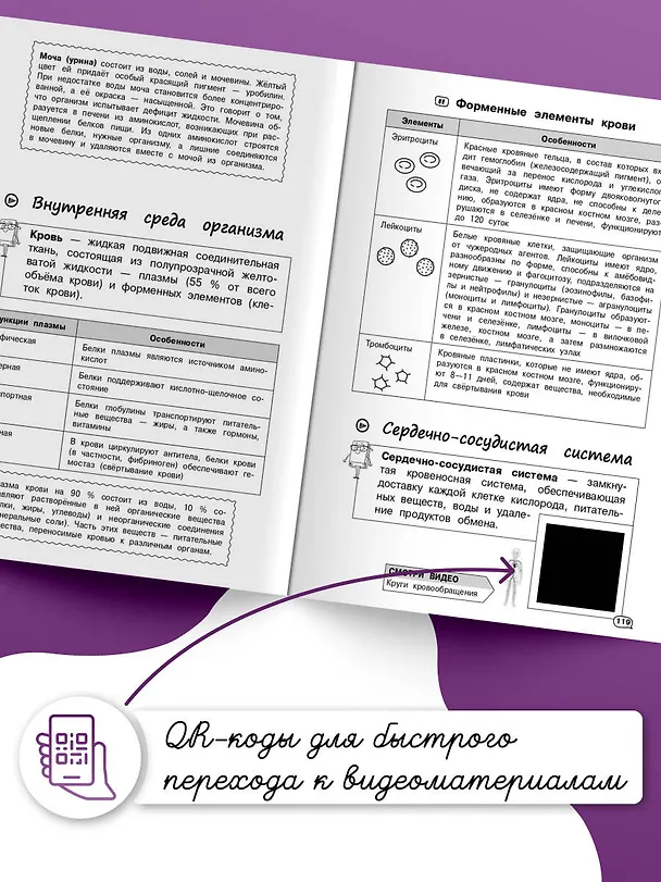 Книга Биология (+ обучающие видео) (Оксана Мазур) — 8