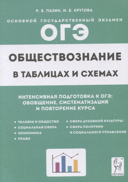 

Обществознание в таблицах и схемах. 9 класс. Интенсивная подготовка к ОГЭ: обобщение, систематизация и повторение курса. Справочное пособие