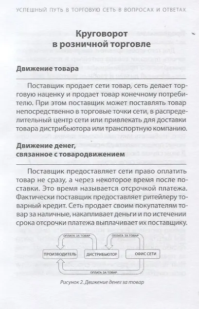 Книга Успешный путь в торговую сеть в вопросах и ответах (ШкПост) Илюха () — 4