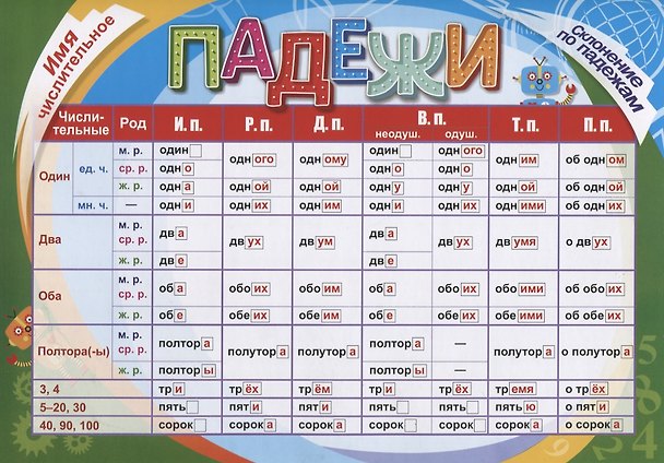 Книга Учебный плакат. Имя числительное. Склонение () — 1