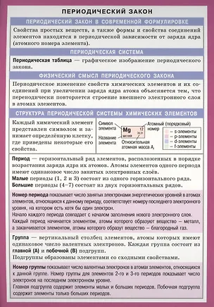 Книга СМ. Химия. Периодический закон ()