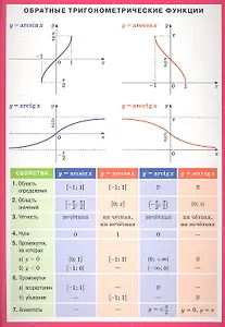 Обратные тригонометрические функции
