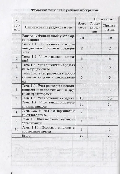 Книга Сквозная задача по бухгалтерскому учету. Учебное пособие () — 5
