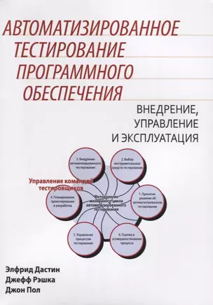 Автоматизированное тестирование программного обеспечения. Внедрение, управление и эксплуатация — 2717322 — 1