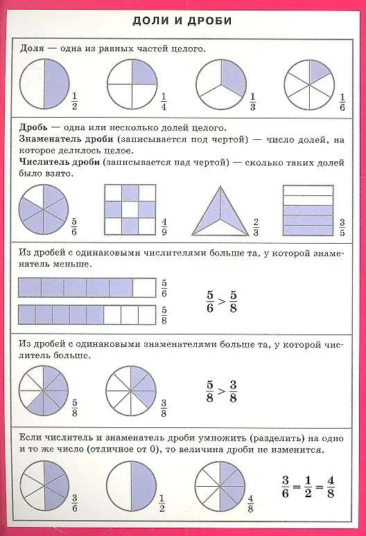 Книга Доли и дроби. Наглядно-раздаточное пособие () — 1