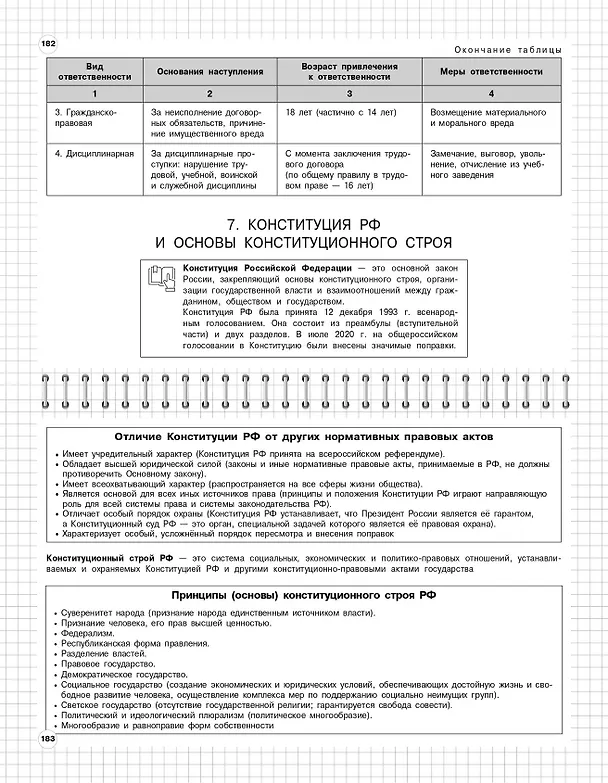 Книга Обществознание: 6-11 классы (Ирина Крутова, Роман Пазин) — 12