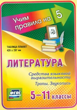 Литература. Средства языковой выразительности. Тропы. Звукопись. 5-11 классы. Таблица-плакат (420х297) — 2784509 — 1