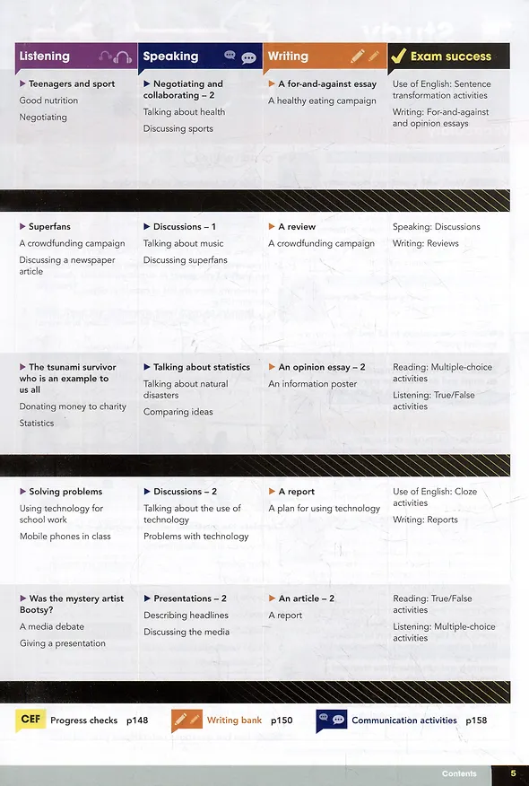Книга Gateway B2. Second Edition. Students Book Pack+Students Resource Centre (Дэвид Спенсер) — 5