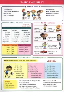 Basic English IV. Справочные материалы