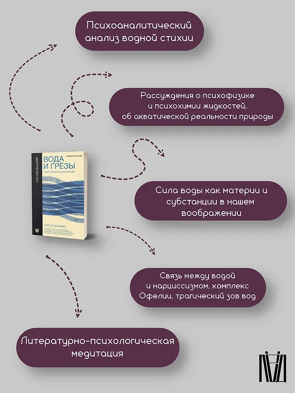 Книга Вода и грёзы. Опыт о воображении материи (Гастон Башляр) — 10