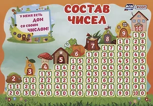 Математика. Состав чисел. Учебный плакат (Формат А4)