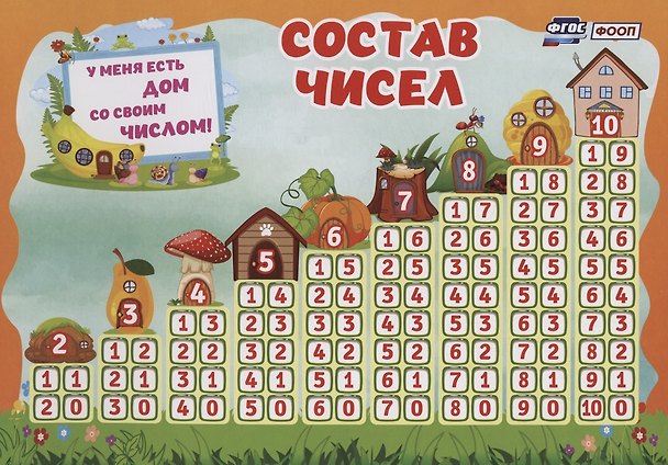 Книга Математика. Состав чисел. Учебный плакат (Формат А4) () — 1