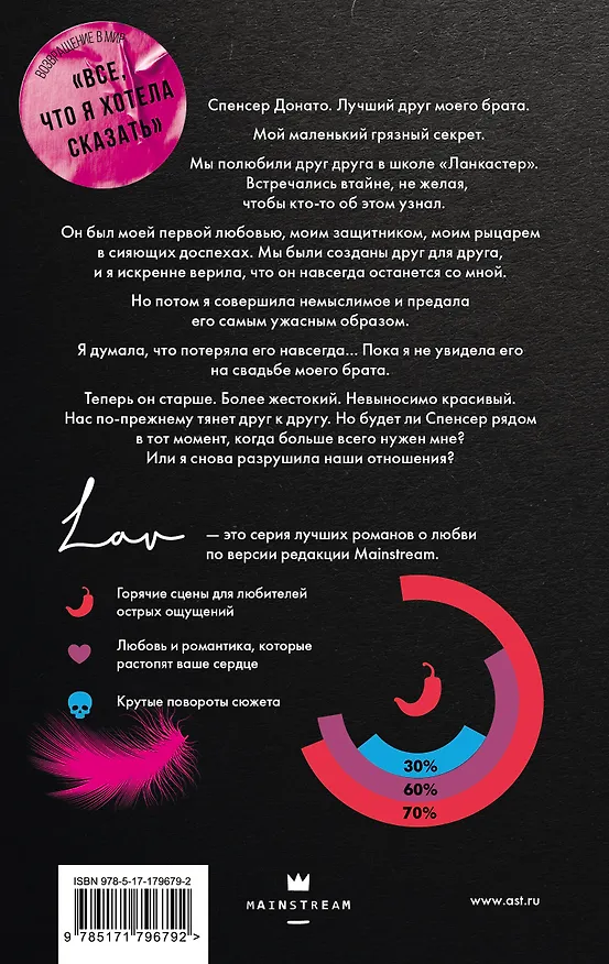 Книга Обещания, которые мы собирались сдержать (Моника Мерфи) — 2