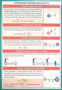 Основные законы динамики. Наглядно-раздаточное пособие