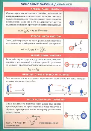 Основные законы динамики. Наглядно-раздаточное пособие — 2333928 — 1