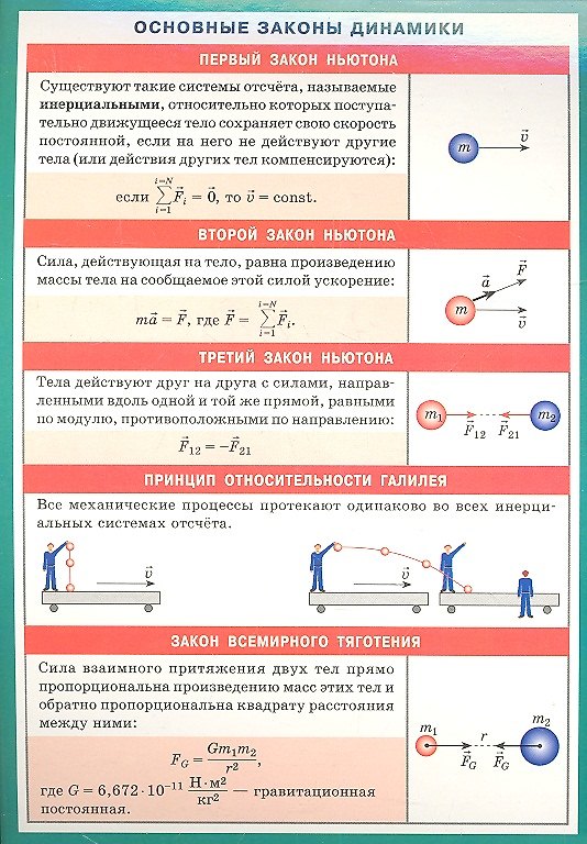 Книга Основные законы динамики. Наглядно-раздаточное пособие () — 1