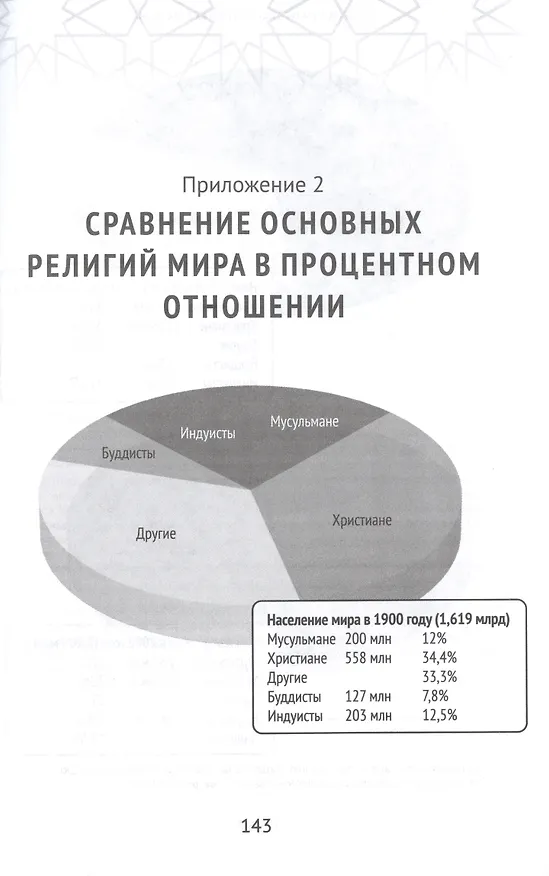 Книга Христианство встречает ислам. Что необходимо христианам знать об исламе (Ханс Хайнс, Даниэль Хайнс) — 2