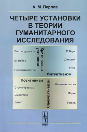 Четыре установки в теории гуманитарного исследования: Позитивизм. Интуитивизм. Спекулятивизм. Критическая установка — 2632679 — 1