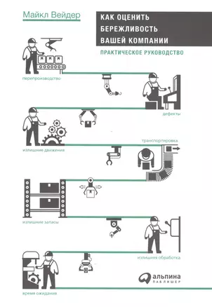Как оценить бережливость вашей компании: Практическое руководство — 2557934 — 1