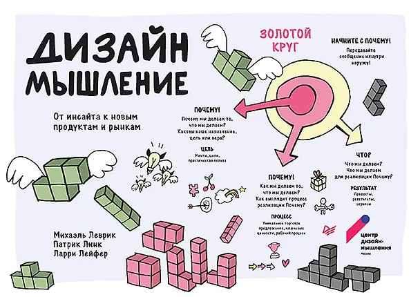 Книга Дизайн-мышление. От инсайта к новым продуктам и рынкам (Михаэль Леврик) — 1