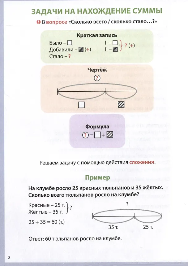 Книга Решаю задачи. Шпаргалки школьника. 1-4 классы (Елена Володина) — 4