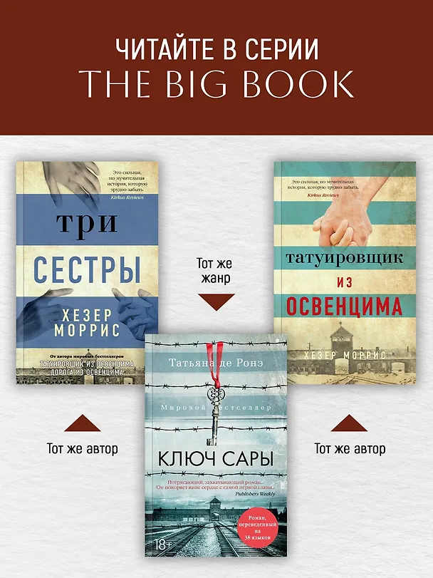 Книга Дорога из Освенцима (Хезер Моррис) — 6