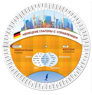 Немецкие глаголы с управлением. Диск-вертушка