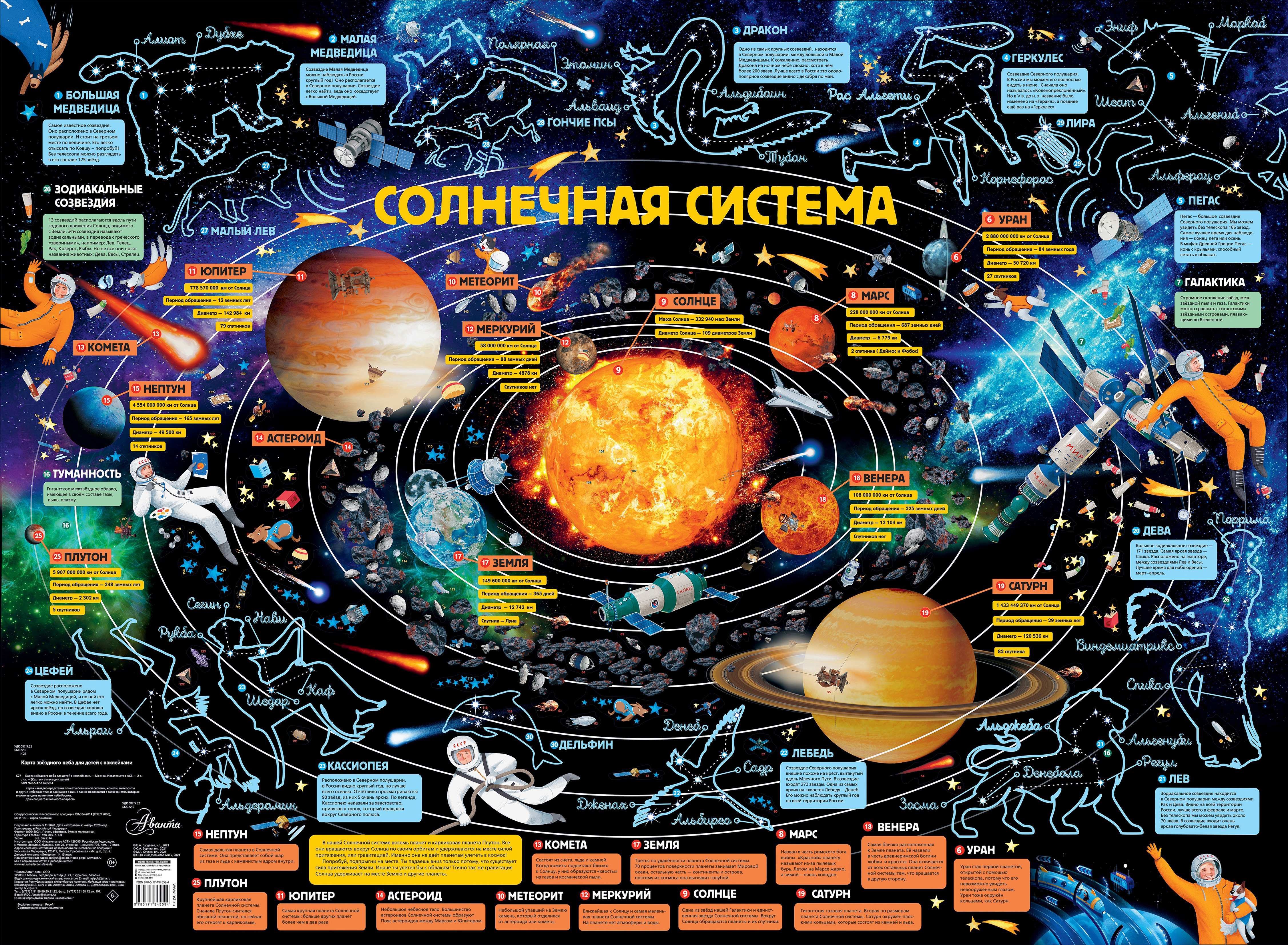 

Карта звездного неба для детей с наклейками