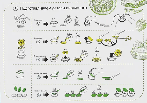 Набор для творчества. Мыло-пирожное "Свежий десерт" 3034585 — 4
