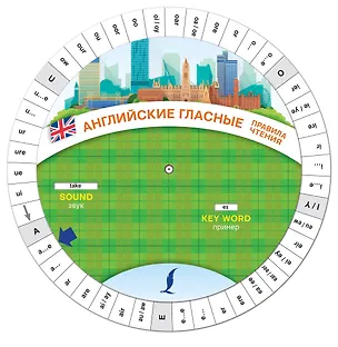 Книга Английские гласные. Правила чтения. Диск-вертушка ()