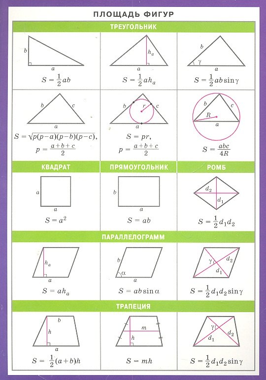 

Площадь фигур Справ. Материалы