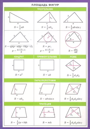 Площадь фигур Справ. Материалы — 2300103 — 1