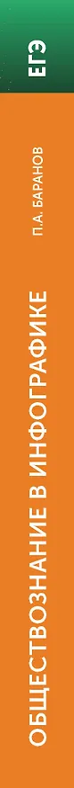 Книга ЕГЭ. Обществознание в инфографике (Пётр Баранов) — 3