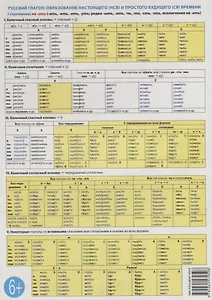 Учебная грамматическая таблица: Русский глагол: образование настоящего и простого будущего времени