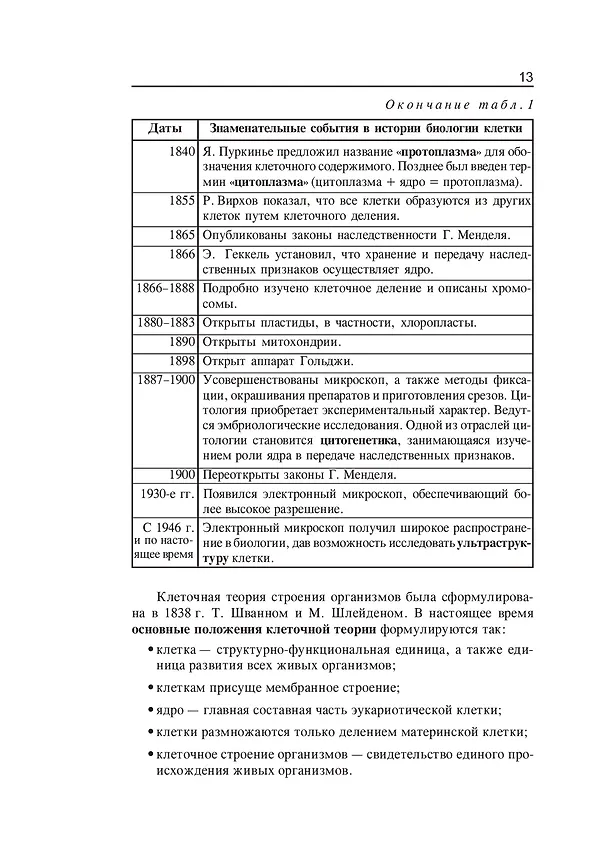 Книга Репетитор по биологии для старшеклассников и поступающих в вузы (Татьяна Шустанова) — 8