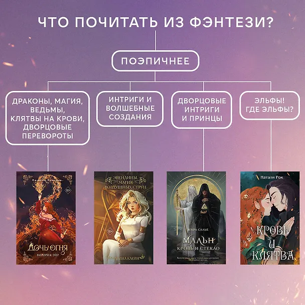 Книга Мальн. Кровь и стекло (#1) (Мира Салье) — 16