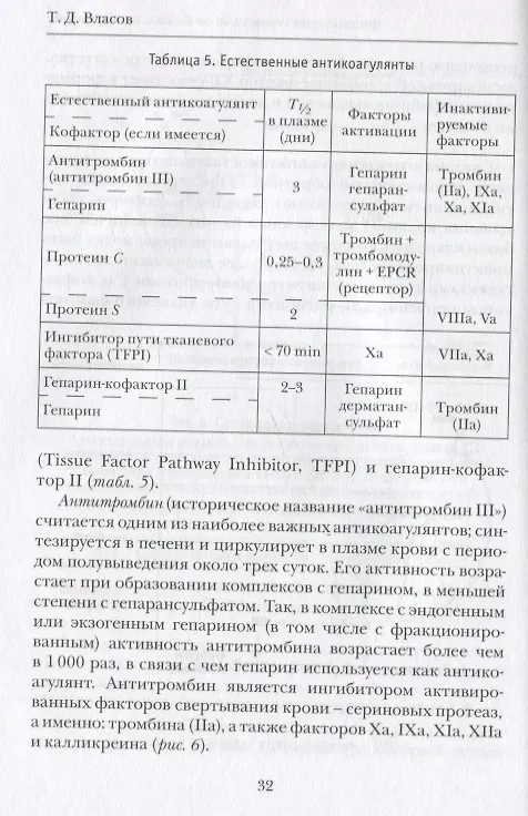 Книга Гемостаз в клинической практике (Тимур Власов, Сергей Яшин, Владимир Давыденко) — 4