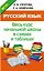 Русский язык. Начальная школа в схемах и таблицах — 2513501 — 1
