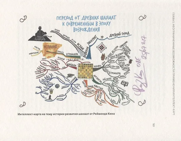 Книга Интеллект-карты. Полное руководство по мощному инструменту мышления (Тони Бьюзен) — 4