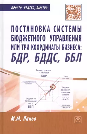 Постановка системы бюджетного управления или три координаты бизнеса: БДР, БДДС, ББЛ — 2405995 — 1