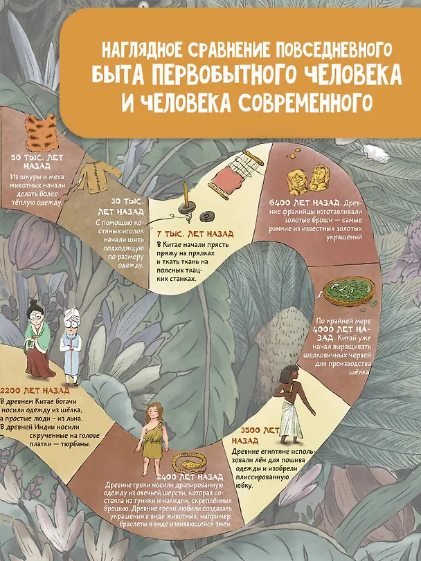 Книга Как одевался первобытный человек (Цюй И Дуань Чжан) — 7